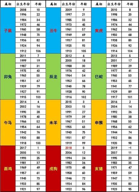 民國69年屬什麼|生肖、歲次、年代歸類對照 – 民國元年 至 民國120年